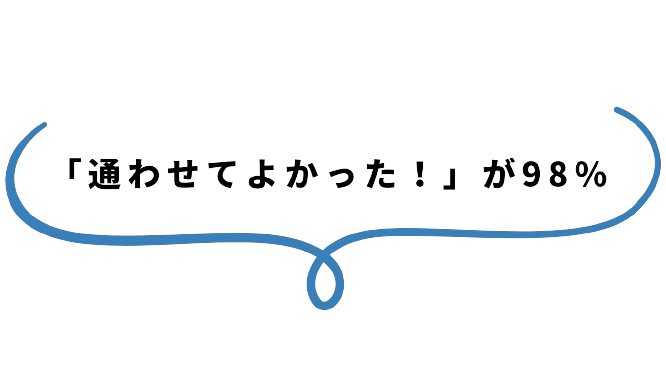 通わせてよかったが９８％